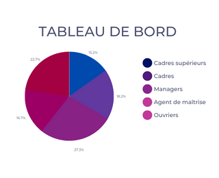 Tableau d bord 